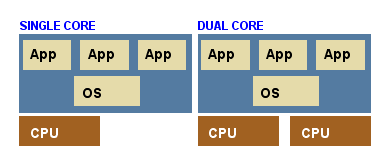 DUALCORE.GIF