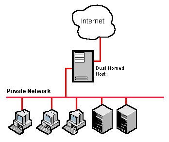 DUALHOME.GIF