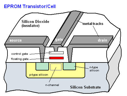 EPROM.GIF