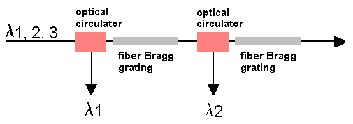 FBRAGG2.GIF
