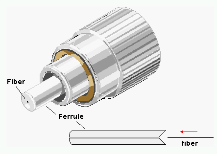 FERRULE.GIF