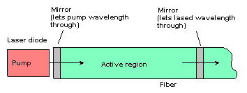 FIBRLASR.GIF