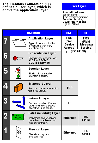 FIELDBUS.GIF