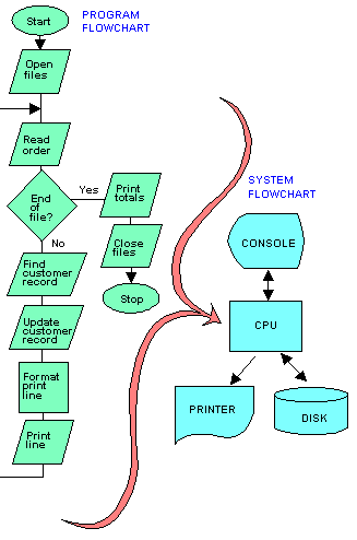 FLOCHART.GIF