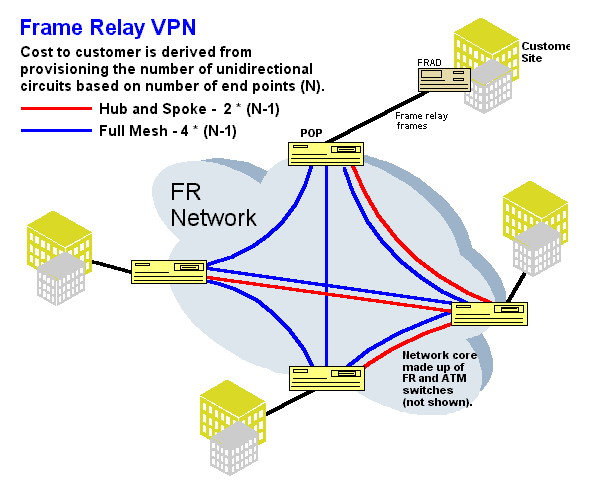 FRVPN.GIF