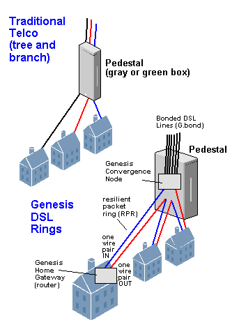 GENTECHS.GIF