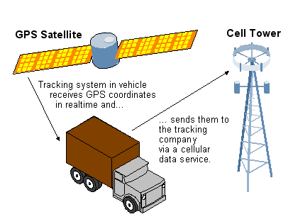 vechicle tracking system