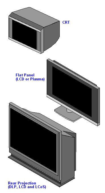 HDTVS.GIF