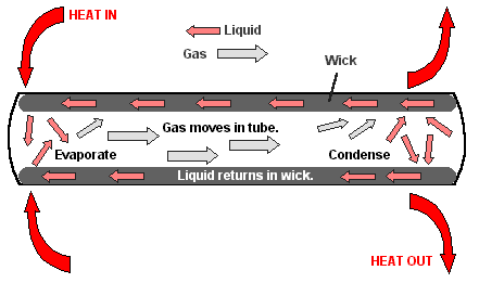 HEATPIPE.GIF
