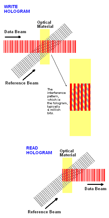 HOLOGRF2.GIF