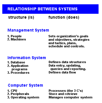 ISCHART.GIF