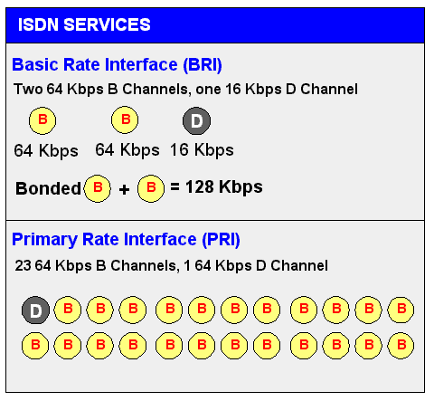 ISDN.GIF