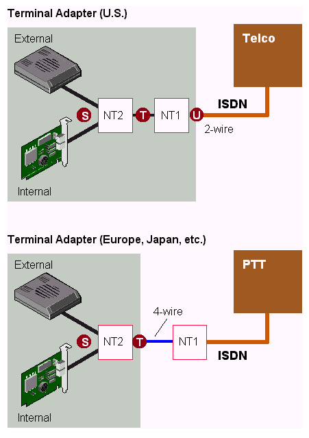 ISDN1.GIF