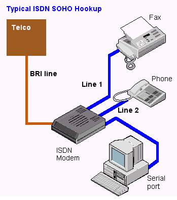 ISDN2.GIF