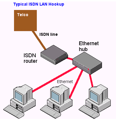 ISDN3.GIF