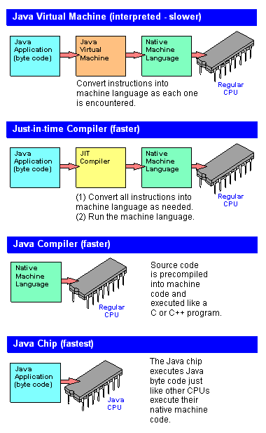 JAVACHIP.GIF