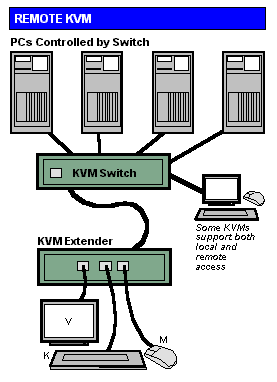 KVM2.GIF