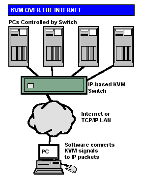 KVM3.GIF