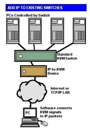 KVM4.GIF