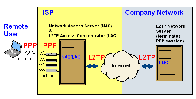 L2TP.GIF