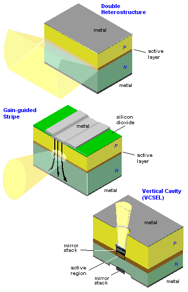 LASDIODE.GIF