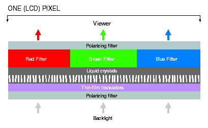 LCDPIXEL.GIF