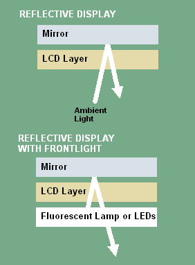 LCDRFLCT.GIF