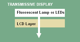 LCDTRMSV.GIF