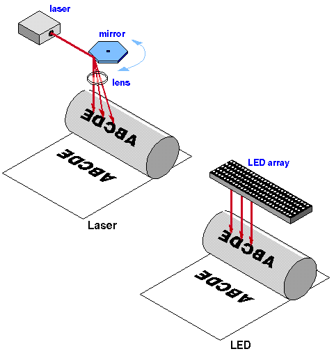 laser printer drum