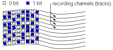 MAGTAPE.GIF