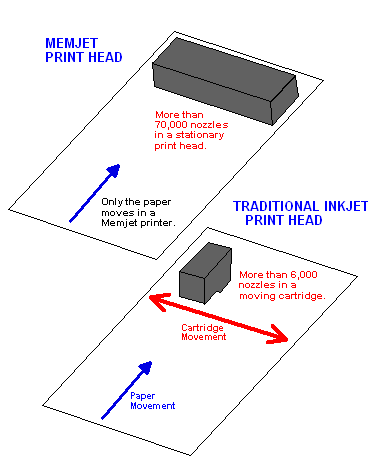 MEMJET.GIF