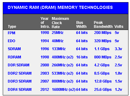 MEMTYPE2.GIF