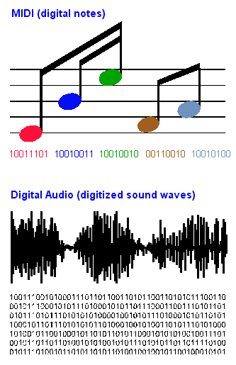 MIDI.GIF