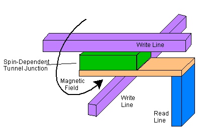 MRAM.GIF