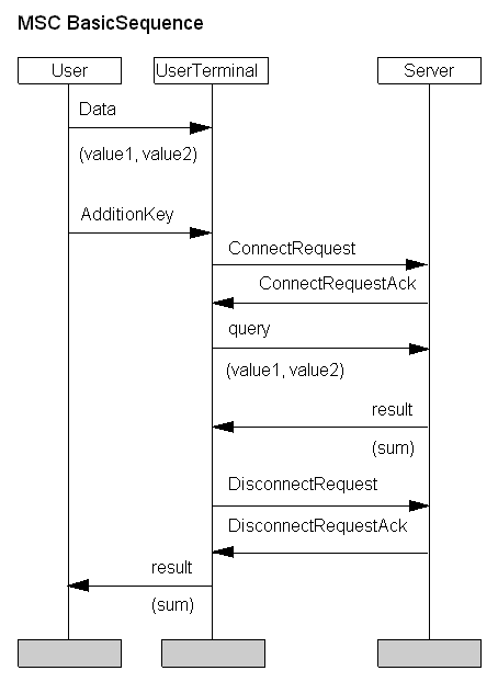 MSCDIAG.GIF