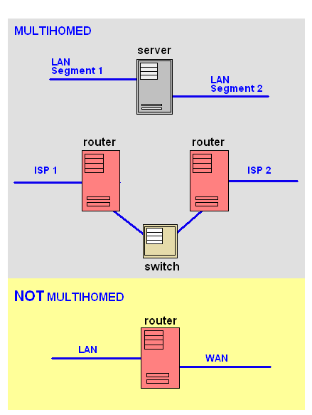 MULTHOME.GIF