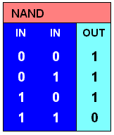 NAND.GIF