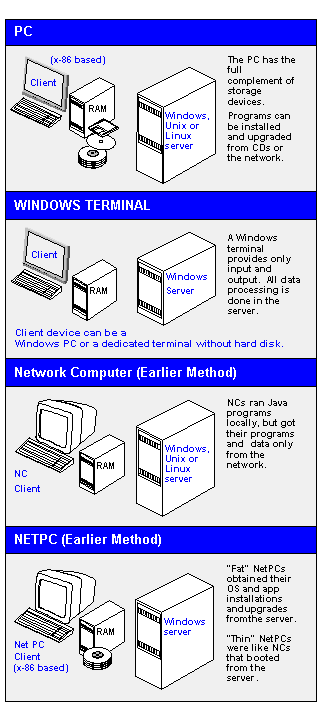 NETPC.GIF