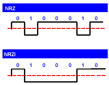 NRZ.GIF