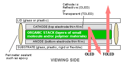OLED.GIF