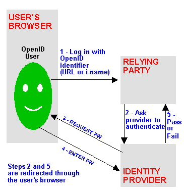 OPENID.GIF