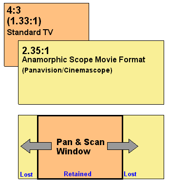 PANSCAN.GIF