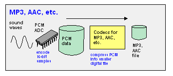 PCM2.GIF