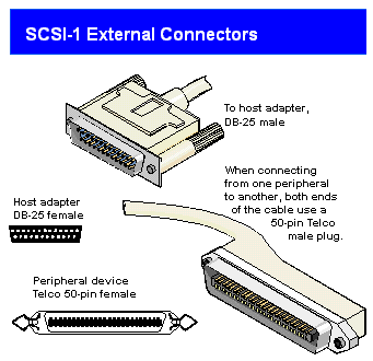 PLGSCSI1.GIF