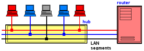 PORTHUB.GIF