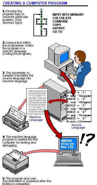 PROGRMNG.GIF