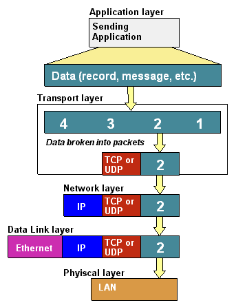 PROTSTK2.GIF