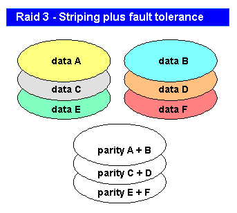 RAID3.GIF