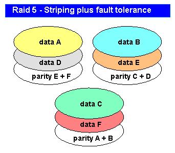 RAID5.GIF