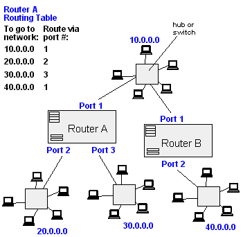 ROUTABLE.GIF